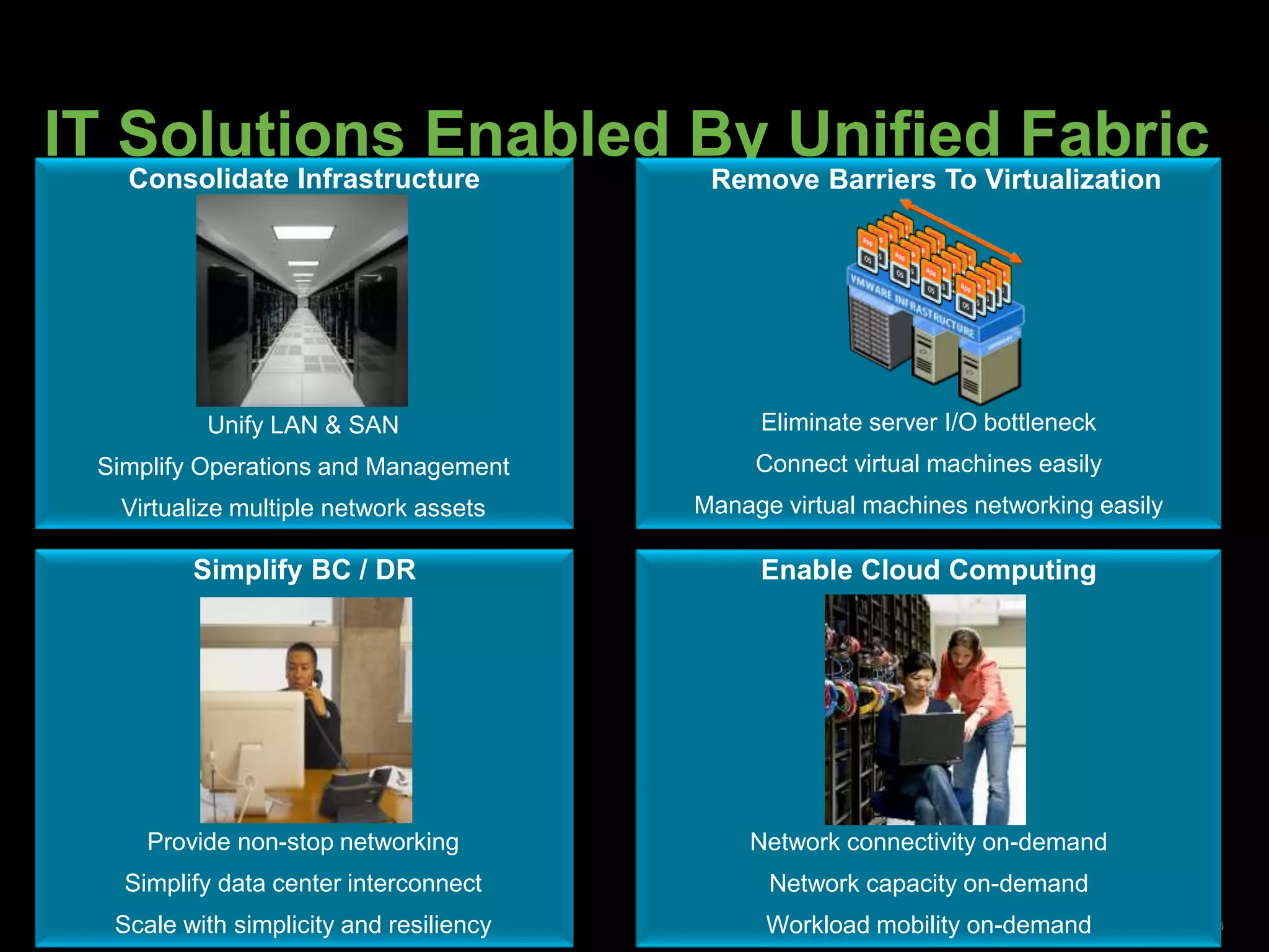 © 2011 Cisco and/or its affiliates. All rights reserved. Cisco Confidential 5
IT Solutions Enabled By Unified Fabric
Eliminate server I/O bottleneck
Connect virtual machines easily
Manage virtual machines networking easily
Remove Barriers To Virtualization
Unify LAN & SAN
Simplify Operations and Management
Virtualize multiple network assets
Consolidate Infrastructure
Provide non-stop networking
Simplify data center interconnect
Scale with simplicity and resiliency
Simplify BC / DR
Network connectivity on-demand
Network capacity on-demand
Workload mobility on-demand
Enable Cloud Computing
 