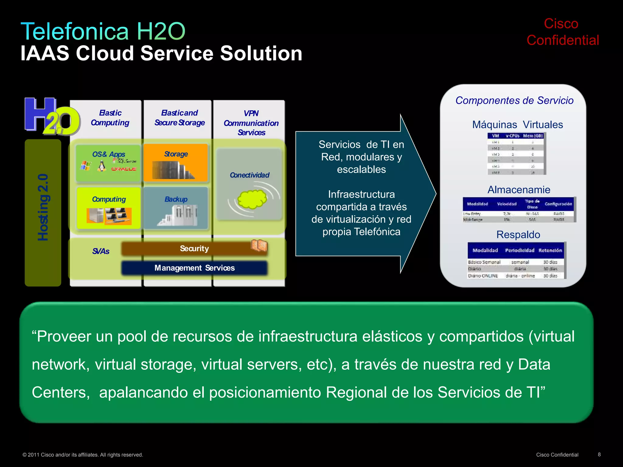 © 2011 Cisco and/or its affiliates. All rights reserved. Cisco Confidential 8
Computing Backup
Conectividad
Storage
Elasticand
SecureStorage
Elastic
Computing
OS& Apps
Management Services
VPN
Communication
Services
SVAs Security
Hosting2.0
“Proveer un pool de recursos de infraestructura elásticos y compartidos (virtual
network, virtual storage, virtual servers, etc), a través de nuestra red y Data
Centers, apalancando el posicionamiento Regional de los Servicios de TI”
Componentes de Servicio
Máquinas Virtuales
Almacenamie
nto
Respaldo
Servicios de TI en
Red, modulares y
escalables
Infraestructura
compartida a través
de virtualización y red
propia Telefónica
Cisco
Confidential
IAAS Cloud Service Solution
 