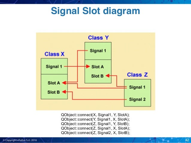 Qt Signal Slot Lambda Parameter Qt Signal Slot Lambda Parameter
