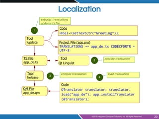 Localization
20
Code
label->setText(tr("Greeting"));
Tool
lupdate Project File (app.pro)
TRANSLATIONS += app_de.ts CODECFO...