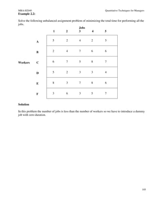 MBA-H2040                                                            Quantitative Techniques for Managers
Example 2.2:

Solve the following unbalanced assignment problem of minimizing the total time for performing all the
jobs.
                                                Jobs
                           1         2         3         4         5


               A           5          2         4         2          5


               B           2          4         7         6          6


Workers        C           6          7         5         8          7


               D           5          2         3         3          4


               E           8          3         7         8          6


               F           3          6         3         5          7


Solution

In this problem the number of jobs is less than the number of workers so we have to introduce a dummy
job with zero duration.




                                                                                                       105
 