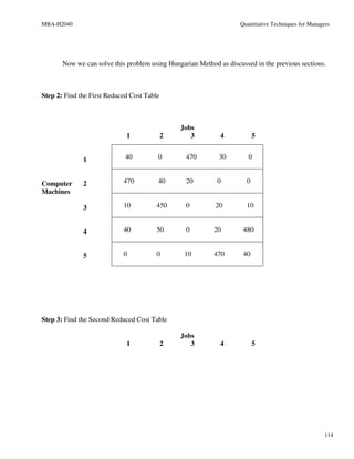 MBA-H2040                                                           Quantitative Techniques for Managers




       Now we can solve this problem using Hungarian Method as discussed in the previous sections.



Step 2: Find the First Reduced Cost Table



                                                Jobs
                             1              2      3         4            5


              1              40         0        470         30        0


Computer      2             470         40       20         0         0
Machines

              3             10          450      0         20         10


              4             40          50       0         20        480


              5             0           0        10        470       40




Step 3: Find the Second Reduced Cost Table

                                                Jobs
                             1              2      3         4            5




                                                                                                      114
 