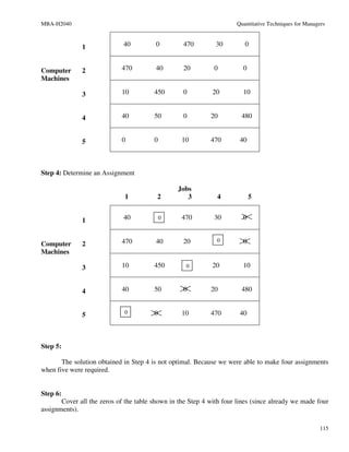 MBA-H2040                                                             Quantitative Techniques for Managers



              1              40          0         470        30         0


Computer      2             470          40        20         0         0
Machines

              3             10          450        0         20         10


              4             40          50         0        20         480


              5             0           0         10        470        40



Step 4: Determine an Assignment

                                                 Jobs
                              1          2          3          4            5


              1              40             0     470         30        0


                            470          40        20          0        0
Computer      2
Machines

              3             10          450         0        20         10


              4             40          50         0        20         480


              5              0          0         10        470        40



Step 5:

       The solution obtained in Step 4 is not optimal. Because we were able to make four assignments
when five were required.


Step 6:
       Cover all the zeros of the table shown in the Step 4 with four lines (since already we made four
assignments).

                                                                                                        115
 