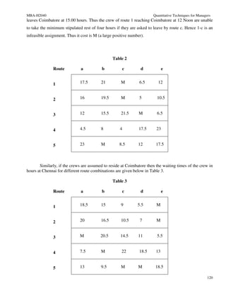 MBA-H2040                                                              Quantitative Techniques for Managers
leaves Coimbatore at 15.00 hours. Thus the crew of route 1 reaching Coimbatore at 12 Noon are unable
to take the minimum stipulated rest of four hours if they are asked to leave by route c. Hence 1-c is an
infeasible assignment. Thus it cost is M (a large positive number).




                                                 Table 2

               Route           a           b          c          d           e


               1              17.5        21          M         6.5       12


               2              16          19.5        M         5        10.5


               3              12          15.5        21.5      M        6.5


               4              4.5         8          4          17.5    23


               5              23          M          8.5       12       17.5



       Similarly, if the crews are assumed to reside at Coimbatore then the waiting times of the crew in
hours at Chennai for different route combinations are given below in Table 3.

                                                 Table 3

               Route           a           b          c          d           e


               1              18.5        15          9        5.5      M


               2              20          16.5        10.5      7       M


               3              M           20.5       14.5      11        5.5


               4              7.5         M           22        18.5    13


               5              13          9.5         M        M        18.5

                                                                                                         120
 