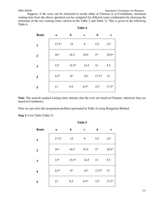 MBA-H2040                                                            Quantitative Techniques for Managers
       Suppose, if the crew can be instructed to reside either at Chennai or at Coimbatore, minimum
waiting time from the above operation can be computed for different route combination by choosing the
minimum of the two waiting times (shown in the Table 2 and Table 3). This is given in the following
Table 4.
                                               Table 4

              Route            a         b          c         d            e


              1                17.5*     15         9        5.5      12*


              2                16*      16.5        10.5     5*       10.5*


              3                12*      15.5*       14.5     11       5.5


              4                4.5*      8*         14*      17.5*    13


              5                13       9.5         8.5*     12*      17.5*


Note: The asterisk marked waiting times denotes that the crew are based at Chennai; otherwise they are
based at Coimbatore.

Now we can solve the assignment problem (presented in Table 4) using Hungarian Method.

Step 1: Cost Table (Table 5)

                                                Table 5

              Route            a         b          c         d            e


              1                17.5*     15         9        5.5      12*


              2                16*      16.5        10.5     5*       10.5*


              3                12*      15.5*       14.5     11       5.5


              4                4.5*      8*         14*      17.5*    13


              5                13       9.5         8.5*     12*      17.5*

                                                                                                       121
 