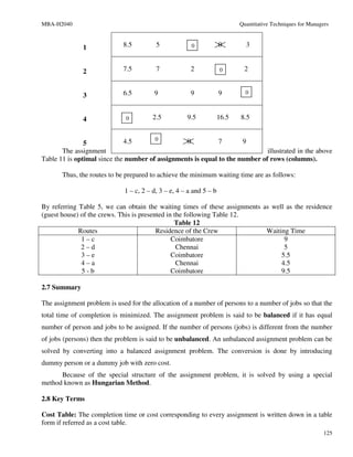 MBA-H2040                                                                  Quantitative Techniques for Managers



              1              8.5         5             0            0        3


              2              7.5         7            2             0       2


                             6.5        9             9             9        0
              3


              4               0         2.5          9.5            16.5   8.5


                             4.5       0         0           7       9
               5
       The assignment                                                        illustrated in the above
Table 11 is optimal since the number of assignments is equal to the number of rows (columns).

       Thus, the routes to be prepared to achieve the minimum waiting time are as follows:

                             1 – c, 2 – d, 3 – e, 4 – a and 5 – b

By referring Table 5, we can obtain the waiting times of these assignments as well as the residence
(guest house) of the crews. This is presented in the following Table 12.
                                                 Table 12
             Routes                       Residence of the Crew             Waiting Time
              1–c                               Coimbatore                        9
              2–d                                 Chennai                         5
              3–e                               Coimbatore                       5.5
              4–a                                 Chennai                        4.5
              5-b                               Coimbatore                       9.5

2.7 Summary

The assignment problem is used for the allocation of a number of persons to a number of jobs so that the
total time of completion is minimized. The assignment problem is said to be balanced if it has equal
number of person and jobs to be assigned. If the number of persons (jobs) is different from the number
of jobs (persons) then the problem is said to be unbalanced. An unbalanced assignment problem can be
solved by converting into a balanced assignment problem. The conversion is done by introducing
dummy person or a dummy job with zero cost.
      Because of the special structure of the assignment problem, it is solved by using a special
method known as Hungarian Method.

2.8 Key Terms

Cost Table: The completion time or cost corresponding to every assignment is written down in a table
form if referred as a cost table.
                                                                                                             125
 