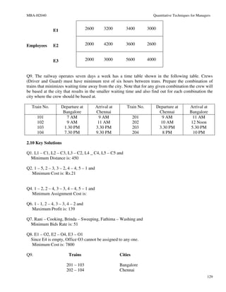 MBA-H2040                                                                  Quantitative Techniques for Managers



                E1                   2600        3200       3400         3000


Employees       E2                   2000        4200       3600         2600


                E3                   2000        3000       5600         4000


Q9. The railway operates seven days a week has a time table shown in the following table. Crews
(Driver and Guard) must have minimum rest of six hours between trans. Prepare the combination of
trains that minimizes waiting time away from the city. Note that for any given combination the crew will
be based at the city that results in the smaller waiting time and also find out for each combination the
city where the crew should be based at.

   Train No.         Departure at           Arrival at       Train No.          Departure at     Arrival at
                      Bangalore             Chennai                              Chennai         Bangalore
      101               7 AM                  9 AM                201              9 AM            11 AM
      102               9 AM                 11 AM                202             10 AM          12 Noon
      103              1.30 PM              3.30 PM               203            3.30 PM          5.30 PM
      104              7.30 PM              9.30 PM               204              8 PM            10 PM

2.10 Key Solutions

Q1. L1 – C1, L2 – C3, L3 – C2, L4 _ C4, L5 – C5 and
  Minimum Distance is: 450

Q2. 1 – 5, 2 – 3, 3 – 2, 4 – 4, 5 – 1 and
  Minimum Cost is: Rs.21


Q4. 1 – 2, 2 – 4, 3 – 3, 4 – 4, 5 – 1 and
  Minimum Assignment Cost is:

Q6. 1 - 1, 2 – 4, 3 – 3, 4 – 2 and
  Maximum Profit is: 139

Q7. Rani – Cooking, Brinda – Sweeping, Fathima – Washing and
  Minimum Bids Rate is: 51

Q8. E1 – O2, E2 – O4, E3 – O1
  Since E4 is empty, Office O3 cannot be assigned to any one.
  Minimum Cost is: 7800

Q9.                      Trains                          Cities

                       201 – 103                         Bangalore
                       202 – 104                         Chennai
                                                                                                             129
 