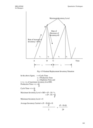 MBA-H2040                                                                              Quantitative Techniques
for Managers




                                                       Maximum Inventory Level



                                          B

                                                         Rate of
                                                        Decrease of
                                                       Inventory=D

                  Rate of increase of
                  Inventory = P-D




                                 t1               t2                t1            t2

                         A                    D           C                                       Time

                                      t                                  t


                               Fig: 4.5 Gradual Replacement Inventory Situation

        In the above figure,  t = Cycle Time
                               t1 = Production Time
                               t2 = Depletion Time and
        t = t1 + t2 of maximum inventory level BD.
        Production Time = t1 = Q
                                  P
        Cycle Time = t = Q
                           D
        Maximum Inventory Level = BD = (P – D) * t1
                                           = (P – D) * Q
                                                       P
        Minimum Inventory Level = 0

        Average Inventory Carried = (P – D) Q + O
                                            P                         (P – D) Q
                                                                =
                                                  2                          2P




                                                                                                             160
 