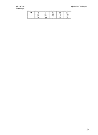 MBA-H2040                                     Quantitative Techniques
for Managers

               100    2   7    40   15   55
                1    12   25   15   8    10
                1    20   30    1   4     5




                                                                    194
 