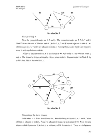 MBA-H2040                                                                                 Quantitative Techniques
for Managers

                                 40                               120             50

                                                                                      8
                            80               50               60
                                                                                 30

                                         4          90                6



                                              Iteration No. 2
        Next go to step 3.
        Now the connected nodes are 1, 3 and 4. The remaining nodes are 2, 5, 6, 7 and 8.
Node 2 is at a distance of 60 from node 1. Nodes 5, 6, 7 and 8 are not adjacent to node 1. All
of the nodes 2, 5, 6, 7 and 8 are adjacent to node 3. Among them, nodes 2 and 6 are nearer to
node 3, with equal distance of 60.
        Node 6 is adjacent to node 4, at a distance of 90. Now there is a tie between nodes 2
and 6. The tie can be broken arbitrarily. So we select node 2. Connect node 3 to Node 2 by
a thick line. This is Iteration No. 3.




                                                        60        5
                                  2
                                                                            70
                       60                      60            80
                                                                      100    7

                   1                                3
                                 40                               120                 50

                                                                                      8
                         80                  50              60
                                                                                 30

                                         4          90                6



                                              Iteration No. 3


        We continue the above process.
        Now nodes 1, 2, 3 and 4 are connected. The remaining nodes are 5, 6, 7 and 8. None
of them is adjacent to node 1. Node 5 is adjacent to node 2 at a distance of 60. Node 6 is at a
distance of 60 from node 3. Node 6 is at a distance of 90 from node 4. There is a tie between


                                                                                                                203
 