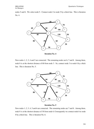MBA-H2040                                                                               Quantitative Techniques
for Managers

nodes 5 and 6. We select node 5. Connect node 2 to node 5 by a thick line. This is Iteration
No. 4.


                                                        60        5
                                  2
                                                                          70
                      60                       60            80
                                                                   100     7

                  1                                 3
                                 40                               120               50

                                                                                    8
                           80             50                  60
                                                                               30

                                      4
                                                    90                6



                                           Iteration No. 4


Now nodes 1, 2, 3, 4 and 5 are connected. The remaining nodes are 6, 7 and 8. Among them,
node 6 is at the shortest distance of 60 from node 3. So, connect node 3 to node 6 by a thick
line. This is Iteration No. 5.


                                                        60        5
                                  2
                                                                          70
                      60                    60               80
                                                                   100     7

                  1                                 3
                                 40                                120              50

                                                                                    8
                         80               50                 60
                                                                               30

                                      4             90                6



                                           Iteration No. 5
Now nodes 1, 2, 3, 4, 5 and 6 are connected. The remaining nodes are 7 and 8. Among them,
node 8 is at the shortest distance of 30 from node 6. Consequently we connect node 6 to node
8 by a thick line. This is Iteration No. 6.



                                                                                                              204
 