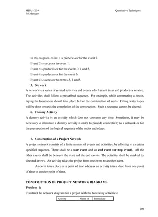 MBA-H2040                                                                Quantitative Techniques
for Managers




    In this diagram, event 1 is predecessor for the event 2.
    Event 2 is successor to event 1.
    Event 2 is predecessor for the events 3, 4 and 5.
    Event 4 is predecessor for the event 6.
    Event 6 is successor to events 3, 4 and 5.
    5. Network
A network is a series of related activities and events which result in an end product or service.
The activities shall follow a prescribed sequence. For example, while constructing a house,
laying the foundation should take place before the construction of walls. Fitting water tapes
will be done towards the completion of the construction. Such a sequence cannot be altered.
    6. Dummy Activity
A dummy activity is an activity which does not consume any time. Sometimes, it may be
necessary to introduce a dummy activity in order to provide connectivity to a network or for
the preservation of the logical sequence of the nodes and edges.


    7. Construction of a Project Network
A project network consists of a finite number of events and activities, by adhering to a certain
specified sequence. There shall be a start event and an end event (or stop event). All the
other events shall be between the start and the end events. The activities shall be marked by
directed arrows. An activity takes the project from one event to another event.
        An event takes place at a point of time whereas an activity takes place from one point
of time to another point of time.


CONSTRUCTION OF PROJECT NETWORK DIAGRAMS
Problem 1:
Construct the network diagram for a project with the following activities:
                          Activity            Name of   Immediate


                                                                                               209
 