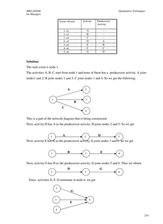 MBA-H2040                                                                  Quantitative Techniques
for Managers

                             Event→Event       Activity      Predecessor
                                                             Activity

                               1→2                   A             -
                               1→3                   B             -
                               1→4                   C             -
                               2→5                   D             A
                               3→6                   E             B
                               4→6                   F             C
                               5→6                   G             D


Solution:
The start event is node 1.
The activities A, B, C start from node 1 and none of them has a predecessor activity. A joins
nodes1 and 2; B joins nodes 1 and 3; C joins nodes 1 and 4. So we get the following:


                                   A             2


                    1                            3
                                           B
                              C
                                                 4

This is a part of the network diagram that is being constructed.
Next, activity D has A as the predecessor activity. D joins nodes 2 and 5. So we get


                   1           A                2            D             5
Next, activity E has B as the predecessor activity. E joins nodes 3 and 6. So we get


                   1               B             3             E           6


Next, activity G has D as the predecessor activity. G joins nodes 5 and 6. Thus we obtain
                                   D                           G
                   2                            5                          6


  Since activities E, F, G terminate in node 6, we get

                        5
                                       G

                        3                                6
                                       E

                        4

                                                                                                 210
 