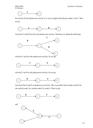 MBA-H2040                                                                Quantitative Techniques
for Managers

                          A
          1                                   2


For activity B, the predecessor activity is A. Let us suppose that B joins nodes 2 and 3. Thus
we get


          1
                              A               2
                                                      B            3


Activities C and D have B as the predecessor activity. Therefore we obtain the following:
                                                  C
                          B                                   4


          2                                   3
                                                      D


                                                          5
Activity E has D as the predecessor activity. So we get


                                  C               E
      3                                   4                   6



Activity F has D as the predecessor activity. So we get


                          D                       F
      3                                   5                   6l
                                                              ”

Activity G has E and F as predecessor activities. This is possible only if nodes 6 and 6l are
one and the same. So, rename node 6l as node 6. Then we get


                      D                           F
      3                                   5                   6!




and
                  4
                                      E

                                              6                    7
                                                      G

              5
                                                                                                212
 
