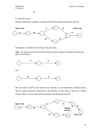 MBA-H2040                                                                          Quantitative Techniques
    for Managers

                                 F


    G is the last activity.
    Putting all the pieces together, we obtain the following diagram the project network:


    Start event                                  C       4                E                    End event

1             A      2           B       3                                                G
                                                                                 6                     7

                                                 D                    F
                                                         5



    The diagram is validated by referring to the given data.

    Note: An important point may be observed for the above diagram. Consider the following
    parts in the diagram


                             C                       E
          3                          4                           6



    and


                     D                               F
          3                          5                           6l
                                                                 ”



    We took nodes 6 and 6l as one and the same. Instead, we can retain them as different nodes.
    Then, in order to provide connectivity to the network, we join nodes 6l and 6 by a dummy
    activity. Then we arrive at the following diagram for the project network:


                                                             4
    Start event                                  C                        E                6

    1                    2                   3                                                     G
              A                  B                                            dummy
                                                                              activity                     7

                                                     D       5            F       6l            End event
                                                                                  !




                                                                                                               213
 
