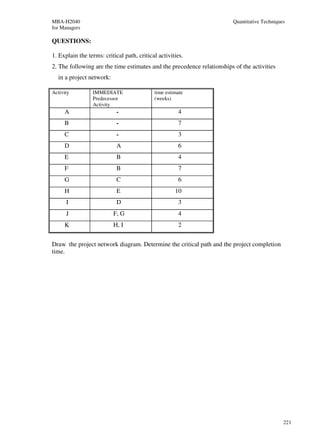 MBA-H2040                                                               Quantitative Techniques
for Managers

QUESTIONS:

1. Explain the terms: critical path, critical activities.
2. The following are the time estimates and the precedence relationships of the activities
  in a project network:

Activity         IMMEDIATE                  time estimate
                 Predecessor                (weeks)
                 Activity
     A                      -                         4
     B                      -                         7
     C                      -                         3
     D                      A                         6
     E                      B                         4
     F                      B                         7
     G                      C                         6
     H                      E                        10
      I                     D                         3
      J                   F, G                        4
     K                    H, I                        2


Draw the project network diagram. Determine the critical path and the project completion
time.




                                                                                              221
 
