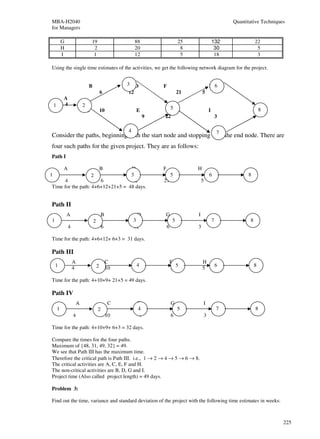 MBA-H2040                                                                                                     Quantitative Techniques
for Managers

            G                       19                    88                     25                   132                22
            H                        2                    20                      8                    30                 5
            I                        1                    12                      5                    18                 3

Using the single time estimates of the activities, we get the following network diagram for the project.


                                B                     3 D           F                             H6
                                            6          12                        21       5
            A
    1       4               2
                                C           10             E          5G                          I                          8
                                                                9   22                                    3

                                                      4         7
Consider the paths, beginning with the start node and stopping with the end node. There are
four such paths for the given project. They are as follows:
Path I

            A                     D         B                       F                 H
1                                 3 2                                       5                     6                 8
     4                6           12                                21                    5
Time for the path: 4+6+12+21+5 = 48 days.


Path II
                A                            B              D       G                 I
1                                   2                     3                  5                        7              8
                4                            6            12            6             3               6

Time for the path: 4+6+12+ 6+3 = 31 days.

Path III
                    A                            C          E               F             H
    1                                                      4                                              6              8
                    4                   2        10         9               215           5
                                                           3                                              7
Time for the path: 4+10+9+ 21+5 = 49 days.

Path IV
                        A                        C         E                G             I
        1                                2                 4                     5                        7              8
                    4                            10         9               6                 3           6

Time for the path: 4+10+9+ 6+3 = 32 days.

Compare the times for the four paths.
Maximum of {48, 31, 49, 32} = 49.
We see that Path III has the maximum time.
Therefore the critical path is Path III. i.e., 1 → 2 → 4 → 5 → 6 → 8.
The critical activities are A, C, E, F and H.
The non-critical activities are B, D, G and I.
Project time (Also called project length) = 49 days.

Problem 3:

Find out the time, variance and standard deviation of the project with the following time estimates in weeks:



                                                                                                                                    225
 