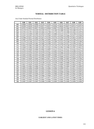 MBA-H2040                                                                    Quantitative Techniques
for Managers


                              NORMAL DISTRIBUTION TABLE

Area Under Standard Normal Distribution

          0.00     0.01     0.02      0.03     0.04     0.05     0.06     0.07     0.08     0.09
 0.0     0.0000   0.0040   0.0080    0.0120   0.0160   0.0199   0.0239   0.0279   0.0319   0.0359
 0.1     0.0398   0.0438   0.0478    0.0517   0.0557   0.0596   0.0636   0.0675   0.0714   0.0753
 0.2     0.0793   0.0832   0.0871    0.0910   0.0948   0.0987   0.1026   0.1064   0.1103   0.1141
 0.3     0.1179   0.1217   0.1255    0.1293   0.1331   0.1368   0.1406   0.1443   0.1480   0.1517
 0.4     0.1554   0.1591   0.1628    0.1664   0.1700   0.1736   0.1772   0.1808   0.1844   0.1879
 0.5     0.1915   0.1950   0.1985    0.2019   0.2054   0.2088   0.2123   0.2157   0.2190   0.2224
 0.6     0.2257   0.2291   0.2324    0.2357   0.2389   0.2422   0.2454   0.2486   0.2517   0.2549
 0.7     0.2580   0.2611   0.2642    0.2673   0.2704   0.2734   0.2764   0.2794   0.2823   0.2852
 0.8     0.2881   0.2910   0.2939    0.2967   0.2995   0.3023   0.3051   0.3078   0.3106   0.3133
 0.9     0.3159   0.3186   0.3212    0.3238   0.3264   0.3289   0.3315   0.3340   0.3365   0.3389
 1.0     0.3413   0.3438   0.3461    0.3485   0.3508   0.3531   0.3554   0.3577   0.3599   0.3621
 1.1     0.3643   0.3665   0.3686    0.3708   0.3729   0.3749   0.3770   0.3790   0.3810   0.3830
 1.2     0.3849   0.3869   0.3888    0.3907   0.3925   0.3944   0.3962   0.3980   0.3997   0.4015
 1.3     0.4032   0.4049   0.4066    0.4082   0.4099   0.4115   0.4131   0.4147   0.4162   0.4177
 1.4     0.4192   0.4207   0.4222    0.4236   0.4251   0.4265   0.4279   0.4292   0.4306   0.4319
 1.5     0.4332   0.4345   0.4357    0.4370   0.4382   0.4394   0.4406   0.4418   0.4429   0.4441
 1.6     0.4452   0.4463   0.4474    0.4484   0.4495   0.4505   0.4515   0.4525   0.4535   0.4545
 1.7     0.4554   0.4564   0.4573    0.4582   0.4591   0.4599   0.4608   0.4616   0.4625   0.4633
 1.8     0.4641   0.4649   0.4656    0.4664   0.4671   0.4678   0.4686   0.4693   0.4699   0.4706
 1.9     0.4713   0.4719   0.4726    0.4732   0.4738   0.4744   0.4750   0.4756   0.4761   0.4767
 2.0     0.4772   0.4778   0.4783    0.4788   0.4793   0.4798   0.4803   0.4808   0.4812   0.4817
 2.1     0.4821   0.4826   0.4830    0.4834   0.4838   0.4842   0.4846   0.4850   0.4854   0.4857
 2.2     0.4861   0.4864   0.4868    0.4871   0.4875   0.4878   0.4881   0.4884   0.4887   0.4890
 2.3     0.4893   0.4896   0.4898    0.4901   0.4904   0.4906   0.4909   0.4911   0.4913   0.4916
 2.4     0.4918   0.4920   0.4922    0.4925   0.4927   0.4929   0.4931   0.4932   0.4934   0.4936
 2.5     0.4938   0.4940   0.4941    0.4943   0.4945   0.4946   0.4948   0.4949   0.4951   0.4952
 2.6     0.4953   0.4955   0.4956    0.4957   0.4959   0.4960   0.4961   0.4962   0.4963   0.4964
 2.7     0.4965   0.4966   0.4967    0.4968   0.4969   0.4970   0.4971   0.4972   0.4973   0.4974
 2.8     0.4974   0.4975   0.4976    0.4977   0.4977   0.4978   0.4979   0.4979   0.4980   0.4981
 2.9     0.4981   0.4982   0.4982    0.4983   0.4984   0.4984   0.4985   0.4985   0.4986   0.4986
 3.0     0.4987   0.4987   0.4987    0.4988   0.4988   0.4989   0.4989   0.4989   0.4990   0.4990




                                              LESSON 6


                                    EARLIEST AND LATEST TIMES



                                                                                                    232
 