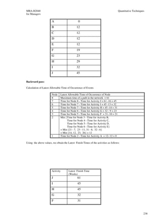 MBA-H2040                                                                            Quantitative Techniques
for Managers

                       A                        0
                       B                      12
                       C                      12
                       D                      12
                       E                      12
                       F                      19
                       G                      23
                       H                      29
                       I                      32
                       J                      45

Backward pass:

Calculation of Latest Allowable Time of Occurrence of Events

                       Node    Latest Allowable Time of Occurrence of Node
                       8       Maximum time of a path in the network = 61
                       7       Time for Node 8 - Time for Activity J = 61 -16 = 45
                       6       Time for Node 7 - Time for Activity I = 45 -13 = 32
                       5       Time for Node 7 - Time for Activity H = 45 -14 = 31
                       4       Time for Node 6 - Time for Activity G = 32 - 9 = 23
                       3       Time for Node 5 - Time for Activity F = 31- 10 = 21
                       2       Min {Time for Node 3 - Time for Activity B,
                                     Time for Node 4 - Time for Activity C,
                                     Time for Node 5 - Time for Activity D,
                                     Time for Node 6 - Time for Activity E}
                               = Min {21 - 7, 23 - 11, 31 - 8, 32 - 6}
                               = Min {14, 12, 23, 26} = 12
                       1       Time for Node 2 - Time for Activity A = 12- 12 = 0

Using the above values, we obtain the Latest Finish Times of the activities as follows:




                       Activity        Latest Finish Time
                                       (Weeks)
                       J                       61
                       I                       45
                       H                       45
                       G                       32
                       F                       31



                                                                                                           238
 