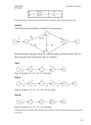 MBA-H2040                                                                                           Quantitative Techniques
for Managers

                        F                C, D                            18
                        G                E, F                            15

Calculate the earliest and latest times, the total float for each activity and the project completion time.


Solution:
    The following network diagram is obtained for the given project.

                                                      3E
                                                    22
                             B
        A                     17           D 19                                        G

1      15           2                                                                  15       5                   6

                            C       21                     F        18



                                                     4
Consider the paths, beginning with the start node and stopping with the end node. There are
three such paths for the given project. They are as follows:


Path I
             A                  B               E              G

       1                 2                   3                       5                      6
            15               17              22                15
Time of the path = 15 + 17 + 22 + 15 = 69 weeks.

Path II
               A                B             D                F                   G

       1                 2                   3                       4                      5                   6
               15                   17                19                      18                     15

Time of the path = 15 + 17 + 19 + 18 + 15 = 84 weeks.

Path III

             A                  C             F                G
       1                 2                   4                       5                      6
            15               21              18                15

Time of the path = 15 + 21 + 18 + 15 = 69 weeks.
Compare the times for the three paths. Maximum of {69, 84, 69} = 84. We see that the maximum time of a path
is 84 weeks.




                                                                                                                          240
 