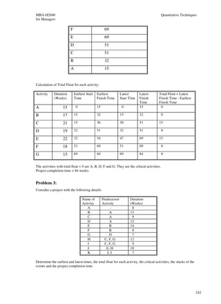 MBA-H2040                                                                                     Quantitative Techniques
for Managers

                         F                          69
                         E                          69
                         D                          51
                         C                          51
                         B                          32
                         A                          15


Calculation of Total Float for each activity:

Activity     Duration        Earliest Start   Earliest           Latest       Latest       Total Float = Latest
             (Weeks)         Time             Finish Time        Start Time   Finish       Finish Time - Earliest
                                                                              Time         Finish Time
A                   15        0               15                  0           15            0

B                   17       15               32                 15           32              0

C                   21       15               36                 30           51           15

D                   19       32               51                 32           51              0

E                   22       32               54                 47           69           15

F                   18       51               69                 51           69              0

G                   15       69               84                 69           84              0


The activities with total float = 0 are A, B, D, F and G. They are the critical activities.
Project completion time = 84 weeks.


Problem 3:
Consider a project with the following details:

                                   Name of         Predecessor         Duration
                                   Activity        Activity            (Weeks)
                                      A                  -              8
                                      B                 A              13
                                      C                 A               9
                                      D                 A              12
                                      E                 B              14
                                      F                 B               8
                                      G                 D               7
                                      H              C, F, G           12
                                      I              C, F, G            9
                                      J               E, H             10
                                      K               I, J              7

Determine the earliest and latest times, the total float for each activity, the critical activities, the slacks of the
events and the project completion time.




                                                                                                                         242
 
