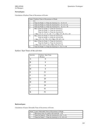 MBA-H2040                                                                            Quantitative Techniques
for Managers

Forward pass:

Calculation of Earliest Time of Occurrence of Events

                      Node    Earliest Time of Occurrence of Node
                      1       0
                      2       Time for Node 1 + Time for Activity A = 0 + 8 = 8
                      3       Time for Node 2 + Time for Activity B = 8 + 13 = 21
                      4       Time for Node 2 + Time for Activity D = 8+ 12 = 20
                      5       Max {Time for Node 2 + Time for Activity C,
                                    Time for Node 3 + Time for Activity F,
                                    Time for Node 4 + Time for Activity G}
                              = Max { 8 + 9, 21 + 8 , 20 + 7 } = Max {17, 29, 27} = 29
                      6       Max {Time for Node 3 + Time for Activity E,
                                    Time for Node 5 + Time for Activity H}
                              = Max {21 + 14 , 29 + 12} = Max {35, 41} = 41
                      7       Max {Time for Node 5 + Time for Activity I,
                                    Time for Node 6 + Time for Activity J}
                              = Max {29 + 9, 41 + 10} = Max {38, 51} = 51
                      8       Time for Node 7 + Time for Activity J = 51+ 7 = 58

Earliest Start Times of the activities

                       Activity       Earliest Start Time
                                      (Weeks)
                       A                       0
                       B                       8
                       C                       8
                       D                       8
                       E                     21
                       F                     21
                       G                     20
                       H                     29
                       I                     29
                       J                     41
                       K                     51




Backward pass:

Calculation of Latest Allowable Time of Occurrence of Events

                       Node    Latest Allowable Time of Occurrence of Node
                       8       Maximum time of a path in the network = 58
                       7       Time for Node 8 - Time for Activity K = 58 -7 = 51
                       6       Time for Node 7 - Time for Activity J = 51 -10 = 41


                                                                                                           245
 