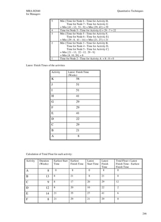 MBA-H2040                                                                                  Quantitative Techniques
for Managers

                        5           Min {Time for Node 6 - Time for Activity H,
                                         Time for Node 7 - Time for Activity I}
                                    = Min {41 - 12, 51 - 9} = Min {29, 42} = 29
                        4           Time for Node 5 - Time for Activity G = 29 - 7 = 22
                        3           Min {Time for Node 5 - Time for Activity F,
                                         Time for Node 6 - Time for Activity E}
                                    = Min {29 - 8, 41 - 14} = Min {21, 27} = 21
                        2           Min {Time for Node 3 - Time for Activity B,
                                         Time for Node 4 - Time for Activity D,
                                         Time for Node 5 - Time for Activity C}
                                    = Min {21 - 13, 22 - 12, 29 - 9}
                                    = Min {8, 10, 20} = 8
                        1           Time for Node 2 - Time for Activity A = 8 - 8 = 0

Latest Finish Times of the activities

                        Activity             Latest Finish Time
                                             (Weeks)
                        K                           58
                        J                           51
                        I                           51
                        H                           41
                        G                           29
                        F                           29
                        E                           41
                        D                           22
                        C                           29
                        B                           21
                        A                            8




Calculation of Total Float for each activity:

Activity     Duration       Earliest Start     Earliest      Latest       Latest          Total Float = Latest
             (Weeks)        Time               Finish Time   Start Time   Finish          Finish Time - Earliest
                                                                          Time            Finish Time
A                   8           0               8             0            8               0

B                  13       8                  21             8           21               0

C                   9       8                  17            20           29              12

D                  12       8                  20            10           22               2

E                  14       21                 35            27           41               6

F                   8       21                 29            21           29               0




                                                                                                                   246
 