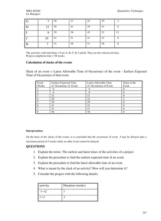 MBA-H2040                                                                                  Quantitative Techniques
for Managers

G                    7     20               27               22            29              2

H                   12     29               41               29            41              0

I                    9     29               38               42            51             13

J                   10     41               51               41            51              0

K                   7      51               58               51            58              0


The activities with total float = 0 are A, B, F, H, J and K. They are the critical activities.
Project completion time = 58 weeks.

Calculation of slacks of the events

Slack of an event = Latest Allowable Time of Occurrence of the event - Earliest Expected
Time of Occurrence of that event.

           Event         Earliest Expected Time              Latest Allowable Time               Slack of the
           (Node)        of Occurrence of Event              of Occurrence of Event              Event
           1              0                                   0                                  0
           2              8                                   8                                  0
           3             21                                  21                                  0
           4             20                                  22                                  2
           5             29                                  29                                  0
           6             41                                  41                                  0
           7             51                                  51                                  0
           8             58                                  58                                  0




Interpretation:

On the basis of the slacks of the events, it is concluded that the occurrence of event 4 may be delayed upto a
maximum period of 2 weeks while no other event cannot be delayed.
QUESTIONS
       1. Explain the terms: The earliest and latest times of the activities of a project.
       2. Explain the procedure to find the earliest expected time of an event.
       3. Explain the procedure to find the latest allowable time of an event.
       4. What is meant by the slack of an activity? How will you determine it?
       5. Consider the project with the following details:


             activity                Duration (weeks)
              1→2                    1
             2→3                     3



                                                                                                                 247
 