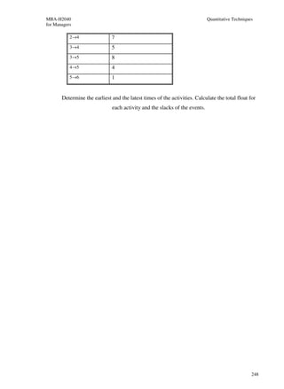 MBA-H2040                                                                   Quantitative Techniques
for Managers

           2→4                7
           3→4                5
           3→5                8
           4→5                4
           5→6                1


       Determine the earliest and the latest times of the activities. Calculate the total float for
                              each activity and the slacks of the events.




                                                                                                  248
 