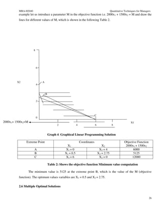 MBA-H2040                                                                            Quantitative Techniques for Managers
          example let us introduce a parameter M in the objective function i.e. 2000x1 + 1500x2 = M and draw the
          lines for different values of M, which is shown in the following Table 2.




                      8




                          6




         X2                   A
                          4


                                  B

                          2




                                                                               C
                          0
2000x1+ 1500x2=M                                                                                                 X1
                                            2                4                 6                8


                                      Graph 4: Graphical Linear Programming Solution

                Extreme Point                                    Coordinates                               Objective Function
                                                    X1                                X2                    2000x1 + 1500x2
                       A                           X1 = 0                           X2 = 4                        6000
                       B                          X1 = 0.5                         X2 = 2.75                      5125
                       C                           X1 = 6                           X2 = 0                       12000

                                      Table 2: Shows the objective function Minimum value computation

                   The minimum value is 5125 at the extreme point B, which is the value of the M (objective
          function). The optimum values variables are X1 = 0.5 and X2 = 2.75.

          2.6 Multiple Optimal Solutions


                                                                                                                                 26
 