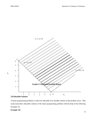 MBA-H2040                                                               Quantitative Techniques for Managers




                                             -x1 + x2 = 6




               A
           6
                          x1 + x2 = 6
           5


           4                                                                                     -x1 + 2x2 = 6
X2
           3


           2

                                        Graph 6: Unbounded Feasible Region
           1




                      1         2        3         4        5   6   B         X1
     2.8 Infeasible Solution

     A linear programming problem is said to be infeasible if no feasible solution of the problem exists. This
     section describes infeasible solution of the linear programming problem with the help of the following
     Example 2.8.
     Example 2.8:
                                                                                                                 30
 