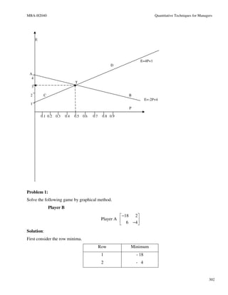 MBA-H2040                                                                        Quantitative Techniques for Managers




      E




                                                                        E=4P+1
                                                        D

 A
  4
                                T
  3

  2        C                                                    B
                                                                           E=-2P+4
  1
                                                                P

          0.1 0.2   0.3   0.4   0.5   0.6   0.7    0.8 0.9




Problem 1:
Solve the following game by graphical method.
               Player B
                                                             −18 2 
                                                   Player A        
                                                             6 −4 
Solution:
First consider the row minima.
                                                  Row           Minimum
                                                   1                - 18
                                                   2                - 4


                                                                                                                   302
 