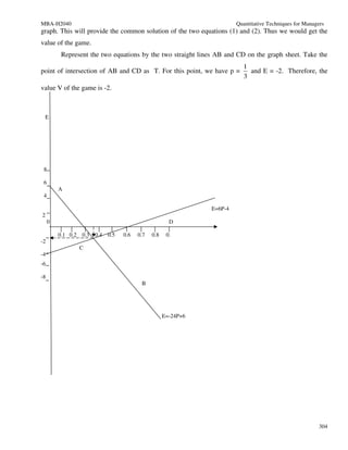MBA-H2040                                                                  Quantitative Techniques for Managers
graph. This will provide the common solution of the two equations (1) and (2). Thus we would get the
value of the game.
          Represent the two equations by the two straight lines AB and CD on the graph sheet. Take the
                                                                              1
point of intersection of AB and CD as T. For this point, we have p =            and E = -2. Therefore, the
                                                                              3
value V of the game is -2.



    E




 8

 6
         A
 4

                                                                  E=6P-4
2
     0                                                   D

         0.1 0.2   0.3   0.4   0.5   0.6   0.7   0.8    0.
-2
                   C
-4
-6

-8
                                            B




                                                       E=-24P+6




                                                                                                             304
 