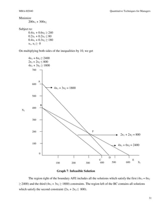 MBA-H2040                                                                Quantitative Techniques for Managers

Minimize
      200x1 + 300x2

Subject to:
       0.4x1 + 0.6x2 ≥ 240
       0.2x1 + 0.2x2 ≤ 80
       0.4x1 + 0.3x2 ≥ 180
       x1, x2 ≥ 0

On multiplying both sides of the inequalities by 10, we get

       4x1 + 6x2 ≥ 2400
       2x1 + 2x2 ≤ 800
       4x1 + 3x2 ≥ 1800
          700



                A
          600
                             4x1 + 3x2 = 1800

          500


                    B
          400
  X2


          300



          200                                               F
                                                                                   2x1 + 2x2 = 800

          100
                                                                                  4x1 + 6x2 = 2400

                0
                                                                        D
                                                                 C                            E
                              100         200         300        400        500         600       X1


                               Graph 7: Infeasible Solution

       The region right of the boundary AFE includes all the solutions which satisfy the first (4x1 + 6x2
≥ 2400) and the third (4x1 + 3x2 ≥ 1800) constraints. The region left of the BC contains all solutions
which satisfy the second constraint (2x1 + 2x2 ≤ 800).

                                                                                                           31
 