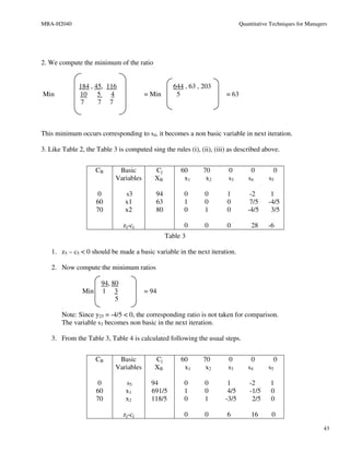 MBA-H2040                                                                     Quantitative Techniques for Managers




2. We compute the minimum of the ratio


              184 , 45, 116                        644 , 63 , 203
Min           10 5       4              = Min       5                  = 63
               7     7 7



This minimum occurs corresponding to s4, it becomes a non basic variable in next iteration.

3. Like Table 2, the Table 3 is computed sing the rules (i), (ii), (iii) as described above.


                     CB      Basic         Cj         60      70        0         0         0
                            Variables      XB          x1      x2       s3       s4       s5

                      0         s3          94         0       0       1          -2       1
                     60         x1          63         1       0       0          7/5     -4/5
                     70         x2          80         0       1       0         -4/5      3/5

                                zj-cj                  0       0       0          28      -6
                                                 Table 3

   1. z5 – c5 < 0 should be made a basic variable in the next iteration.

   2. Now compute the minimum ratios

                       94, 80
               Min     1 3              = 94
                            5

       Note: Since y25 = -4/5 < 0, the corresponding ratio is not taken for comparison.
       The variable s3 becomes non basic in the next iteration.

   3. From the Table 3, Table 4 is calculated following the usual steps.


                     CB      Basic         Cj         60      70        0         0            0
                            Variables      XB          x1      x2       s3       s4       s5

                      0          s5       94           0       0        1         -2      1
                     60          x1       691/5        1       0        4/5       -1/5    0
                     70          x2       118/5        0       1       -3/5        2/5    0

                                zj-cj                  0       0       6          16       0
                                                                                                                43
 