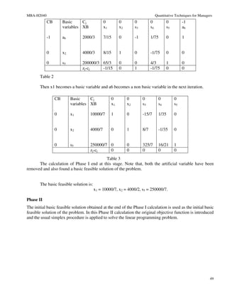 MBA-H2040                                                                         Quantitative Techniques for Managers
            CB        Basic     Cj            0         0         0          0           0         -1
                      variables XB            x1        x2        s3         s4          s5        a6

            -1        a6         2000/3       7/15      0         -1         1/75        0         1


            0         x2         4000/3       8/15      1         0          -1/75       0         0

            0         s5         200000/3 65/3          0         0          4/3         1         0
                                 zj-cj    -1/15         0         1          -1/75       0         0
       Table 2

       Then x1 becomes a basic variable and a6 becomes a non basic variable in the next iteration.

                 CB        Basic     Cj            0         0         0            0         0
                           variables XB            x1        x2        s3           s4        s5

                 0         x1        10000/7       1         0         -15/7        1/35      0


                 0         x2        4000/7        0         1         8/7          -1/35     0


                 0         s5        250000/7 0              0         325/7        16/21     1
                                     zj-cj    0              0         0            0         0
                                            Table 3
      The calculation of Phase I end at this stage. Note that, both the artificial variable have been
removed and also found a basic feasible solution of the problem.


       The basic feasible solution is:
                                         x1 = 10000/7, x2 = 4000/2, s5 = 250000/7.

Phase II
The initial basic feasible solution obtained at the end of the Phase I calculation is used as the initial basic
feasible solution of the problem. In this Phase II calculation the original objective function is introduced
and the usual simplex procedure is applied to solve the linear programming problem.




                                                                                                                    49
 