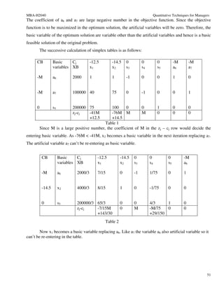 MBA-H2040                                                                           Quantitative Techniques for Managers
The coefficient of a6 and a7 are large negative number in the objective function. Since the objective
function is to be maximized in the optimum solution, the artificial variables will be zero. Therefore, the
basic variable of the optimum solution are variable other than the artificial variables and hence is a basic
feasible solution of the original problem.
          The successive calculation of simplex tables is as follows:

      CB           Basic     Cj           -12.5       -14.5     0         0           0           -M       -M
                   variables XB           x1          x2        s3        s4          s5          a6       a7

      -M           a6          2000       1           1         -1        0           0           1        0


      -M           a7          100000 40              75        0         -1          0           0        1


      0            s5          200000 75         100     0       0        1        0      0
                               zj-cj  -41M       -76M M          M        0        0      0
                                      +12.5      +14.5
                                             Table 1
          Since M is a large positive number, the coefficient of M in the zj – cj row would decide the
entering basic variable. As -76M < -41M, x2 becomes a basic variable in the next iteration replacing a7.
The artificial variable a7 can’t be re-entering as basic variable.


           CB           Basic     Cj          -12.5         -14.5    0         0             0         -M
                        variables XB          x1            x2       s3        s4            s5        a6

           -M           a6       2000/3       7/15          0        -1        1/75          0         1


           -14.5        x2       4000/3       8/15          1        0         -1/75         0         0


           0            s5       200000/3 65/3              0        0         4/3     1               0
                                 zj-cj    -7/15M            0        M         -M/75   0               0
                                          +143/30                              +29/150
                                                  Table 2

        Now x1 becomes a basic variable replacing a6. Like a7 the variable a6 also artificial variable so it
can’t be re-entering in the table.




                                                                                                                      51
 