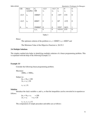 MBA-H2040                                                                  Quantitative Techniques for Managers
             CB         Basic     Cj          -12.5        -14.5   0          0          0
                        variables XB          x1           x2      s3         s4         s5

             -12.5      x1        10000/7     1            0       -15/7      1/35       0


             -14.5      x2        4000/7      0            1       8/7        -1/35      0


             0          s5        250000/7 0               0       325/7 16/21           1
                                  zj-cj    0               0       143/14 2/35           0


                                              Table 3

       Hence
                 The optimum solution of the problem is x1 = 10000/7, x2 = 4000/7 and

                 The Minimum Value of the Objective Function is: 26135.3

3.6 Multiple Solutions

The simplex method also helps in identifying multiple solutions of a linear programming problem. This
is explained with the help of the following Example 3.5.



Example 3.5
       Consider the following linear programming problem.

       Maximize
            2000x1 + 3000x2

       Subject to:
              6x1 + 9x2 ≤ 100
              2x1 + x2 ≤ 20

                 x1, x2 ≥ 0.

Solution
       Introduce the slack variables s3 and s4, so that the inequalities can be converted in to equation as
follows:
              6x1 + 9x2 + s3      = 100
              2x1 + x2       + s4 = 20

             x1, x2, s3, s4 ≥ 0.
       The computation of simple procedure and tables are as follows:



                                                                                                             52
 