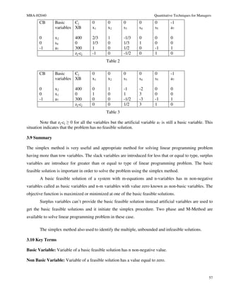 MBA-H2040                                                                   Quantitative Techniques for Managers
       CB        Basic     Cj          0        0         0        0         0        -1
                 variables XB          x1       x2        s3       s4        s5       a7

       0         x2          400       2/3      1         -1/3     0         0        0
       0         s4          0         1/3      0         1/3      1         0        0
       -1        a7          300       1        0         1/2      0         -1       1
                             zj-cj     -1       0         -1/2     0         1        0
                                                Table 2

       CB        Basic     Cj          0        0         0        0         0        -1
                 variables XB          x1       x2        s3       s4        s5       a7

       0         x2          400       0        1         -1       -2        0        0
       0         x1          0         1        0         1        3         0        0
       -1        a7          300       0        0         -1/2     -3        -1       1
                             zj-cj     0        0         1/2      3         1        0
                                                Table 3

        Note that zj-cj ≥ 0 for all the variables but the artificial variable a7 is still a basic variable. This
situation indicates that the problem has no feasible solution.

3.9 Summary

The simplex method is very useful and appropriate method for solving linear programming problem
having more than tow variables. The slack variables are introduced for less that or equal to type, surplus
variables are introduce for greater than or equal to type of linear programming problem. The basic
feasible solution is important in order to solve the problem using the simplex method.
        A basic feasible solution of a system with m-equations and n-variables has m non-negative
variables called as basic variables and n-m variables with value zero known as non-basic variables. The
objective function is maximized or minimized at one of the basic feasible solutions.
        Surplus variables can’t provide the basic feasible solution instead artificial variables are used to
get the basic feasible solutions and it initiate the simplex procedure. Two phase and M-Method are
available to solve linear programming problem in these case.

        The simplex method also used to identify the multiple, unbounded and infeasible solutions.

3.10 Key Terms

Basic Variable: Variable of a basic feasible solution has n non-negative value.

Non Basic Variable: Variable of a feasible solution has a value equal to zero.


                                                                                                              57
 