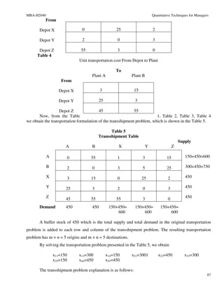 MBA-H2040                                                                 Quantitative Techniques for Managers
          From

       Depot X                 0                    25                    2

       Depot Y                 2                    0                     3

       Depot Z                 55                   3                     0
      Table 4
                              Unit transportation cost From Depot to Plant

                                                    To
                                     Plant A                Plant B
                    From

                   Depot X                 3                  15

                   Depot Y               25                   3

                   Depot Z               45                  55
       Now, from the Table                                               1, Table 2, Table 3, Table 4
we obtain the transportation formulation of the transshipment problem, which is shown in the Table 5.

                                               Table 5
                                         Transshipment Table
                                                                                            Supply
                      A              B               X                Y                 Z

            A             0         55              1              3               15          150+450=600

            B             2          0              3              5               25          300+450=750

            X             3         15              0              25               2          450

            Y         25             3              2              0                3          450

            Z         45            55              55             3                0          450

       Demand         450            450        150+450=      150+450=         150+450=
                                                    600           600               600

       A buffer stock of 450 which is the total supply and total demand in the original transportation
problem is added to each row and column of the transshipment problem. The resulting transportation
problem has m + n = 5 origins and m + n = 5 destinations.
       By solving the transportation problem presented in the Table 5, we obtain

                x11=150       x13=300          x14=150      x21=3001          x22=450          x33=300
                x35=150       x44=450          x55=450

       The transshipment problem explanation is as follows:
                                                                                                             87
 