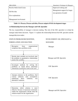 MBA-H2040                                                             Quantitative Techniques for Managers
Resolve behavioural issues                                            Improved working and
                                                                      Management support for longer
Sell the idea
                                                                      run operation of model
Give explanations

Management involvement

       Table 1-1: Process, Process activities, Process output of O.R. development stages

1.4 Relationship between the Manager and O.R. Specialist

The key responsibility of manager is decision making. The role of the O.R. specialist is to help the
manager make better decisions. Figure 1-1 explains the relationship between the O.R. specialist and the
manager/decision maker.

STEPS IN PROBLEM RECOGNITION,                             INVOLVEMENT: O.R. SPECIALIST or
FORMULATION AND SOLUTION                                  MANAGER

    Recognize      from      organizational                    Manager
    symptoms that a problem exists.




    Decide what variables are involved; state
    the problem in quantitative relationships                 Manager and O.R. Specialist
    among the variables.


    Investigate methods for solving the
    problems as stated above; determine                        O.R. Specialist
    appropriate quantitative tools to be used.



    Attempt solutions to the problems; find
    various solutions; state assumptions
    underlying      these  solutions;   test                   O.R. Specialist
    alternative solutions.




    Determine which solution is most
    effective because of practical constraints                 Manager and O.R. Specialist
    within the organization; decide what the
    solution means for the organization.
 