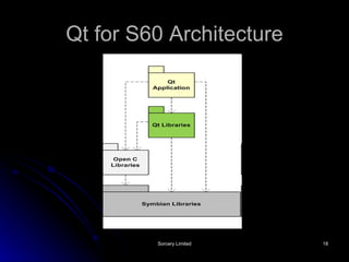 Qt for S60 Architecture 