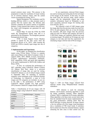 Life Science Journal 2014;11(7) http://www.lifesciencesite.com
http://www.lifesciencesite.com lifesciencej@gmail.com609
around common mean vector. This process is the
preparation to make the vocabulary of visual words(a
set of common features) matrix with the central
vectors accumulatively (Jeong, 2013).
Spatial Histograms: The vocabulary used for
building KD-tree which is a data structure used to
quickly find the nearest data. The KD-tree data
structure computes the nearest column in Euclidean
distance. Using returned data indexes from KD-tree,
the visual word histograms are generated for each
scene of image.
Kernel Map: To train the SVM, the SVM
needs the homogeneous kernel map and it is
generated by the histograms. The histograms generate
homogeneous kernel map.
SVM: A linear Support Vector Machine
(SVM) is trained by the data vector from the
histograms (Kwon et al., 2011). After training the
SVM, test SVM to classify input image into one of
categories.
3. Implementation and Experiment
In this paper, we designed the classification
engine using VLFeat library. VLFeat is a popular
open source library in the field of computer vision. It
supports HOG, SIFT, MSER, k-means, hierarchical
k-means, agglomerative information bottleneck,
SLIC superpixels, SVM, and quick shift algorithms
to be easily implemented in MATLAB (Andrea and
Brian, 2010).
At first, we evaluated the performance of
SIFT algorithm using Caltech101 dataset (Caltech
101 Dataset Web Site), which is a universal
classification of image data set used for testing.
Caltech101 dataset is a set of refined images created
in September 2003, for intending to facilitate
computer vision techniques at the California Institute
of Technology. In Caltech101, a total of 9,146
images and 101 categories are included. As you see
in the table 1, the performance of SIFT using
Caltech101 dataset recoded very high accuracy
(94%) because Caltech101 images already refined.
Table 1. Classification of 10 test images with 30
training images using Caltech101 dataset (Accuracy:
94.00%)
Category classified images Accuracy
accordion 10 100%
airplanes 10 100%
anchor 7 70%
ant 10 100%
barrel 10 100%
Total 47 94.00%
In our experiments, retrieved Flickr images
are used as training and testing data for the real target
of the images on the internet. At this time, we used
the result from the previous study, which collects
images with the semantically related tags using
semantic information based on Wikipedia, to use
more accurately retrieved images for training data
(Lee and Cho, 2011).
We collected a total of 3,003 images using
the image data from the previous study (Lee and Cho,
2011). In each category, bird, car, or sea, for training
the classifier, 200 more images than the previous
study are used. So 700 per each category, the total of
2,100 Flickr images are randomly selected and used
as training images. We pulled out 30 images per each
category as test data and tried the experiments for
classifying images with the total of 90 test images.
Figure 3. 1,001 car Flickr images selected from
retrieval results using Wikipedia-based semantic
relatedness
SIFT detector is used for extracting
features, and K-means clustering algorithm is used
for image vocabulary learning. Elkan algorithm
(Charles, 2003) is implement for K-means algorithm.
Elkan algorithm is for these tasks several times faster
than the standard Lloyd K-means implementation, it
has good performance ordering faster than the
MATLAB basic k-means function. K-means clusters
a few ten millions all of the image visual descriptors
into a vocabulary of 700 visual words. It calculates
the K central axis from the extracted features, repeats
clustering the dots close to their central axis, the
 