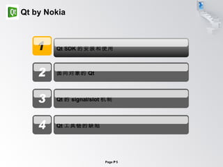 Qt by Nokia Qt SDK 的安装和使用 面向对象的 Qt Qt 的 signal/slot 机制 Qt 工具链的缺陷 1 2 3 4 