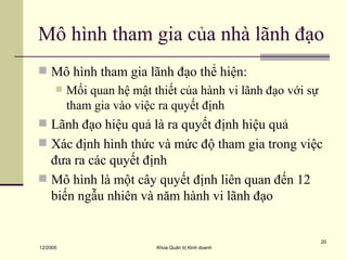 Tổng hợp 84 hình về mô hình lãnh đạo ngẫu nhiên  NEC