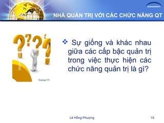 MANAGEMENT
Lê Hồng Phượng 15
NHÀ QUẢN TRỊ VỚI CÁC CHỨC NĂNG QT
 Sự giống và khác nhau
giữa các cấp bậc quản trị
trong việc thực hiện các
chức năng quản trị là gì?
 