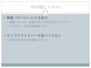 何が嬉しいのか

 数値（ラベル）による表示
   数値のみでは、母数に対する割合が分かりづらい

   すなわち、表示が直感的でない



 そこでスライドバーを並べてみると
   現在値の割合が直感的に分かる
 