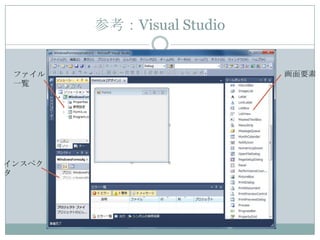 参考：Visual Studio


 ファイル                      画面要素
 一覧




インスペク
タ
 