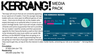MEDIA
PACK
‘’Kerrang! will ensure that we are constantly appealing
to our spectrum of readers. From the younger teenage
readers who are more open to different genres of rock
music – from emo to thrash etc, to the readers who
respect Kerrang! as an authority when it comes to our
scene’s heritage bands. Each issue will include a balance
of bands and scenes to guarantee that we’re providing
for our readers’ need for variety and their passionate
appetite for their favourite bands as well as their desire
to be introduced to new music within our world. We
will focus on the BIGGEST things that are going on in
our world each week, as well as guaranteeing that we
are giving our main base of younger readers everything
they need to get into, on top of this the interest in older, harder bands, cementing our role as an educator.’’ – Kerrang Media
Pack
Circulation
37,603 (Jan-Jun '13)
Readership
345,000 (July-Dec '12)

 