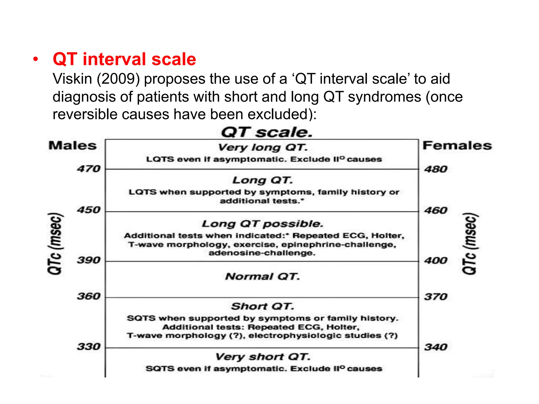 • QT interval scale
Viskin (2009) proposes the use of a ‘QT interval scale’ to aid
diagnosis of patients with short and long QT syndromes (once
reversible causes have been excluded):
 